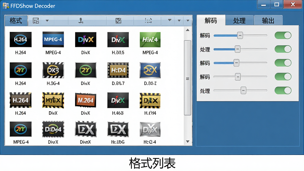 ���壺FFDShow Decoder���������ͼ������Ϊ��ʽ�б����Ҳ�Ϊ����������壬��������ɫ�ͻ�ɫΪ�������֣��������չʾ���������ף��ײ���һ�С���ʽ�б������֣��Ű棺�б��������ж�����Ƶ��ʽͼ�꣬�Ҳ�չʾ����Ϳ��ؿؼ�����񣺱�ƽ��UI��ƣ������ִ�����������ѧ��ϸ�ڣ���ʽͼ�����H.264��MPEG-4��DivX�ȣ���������С����롱�����������������ǩ�����ʣ��߷ֱ��ʣ��ɾ����޶���Ԫ��