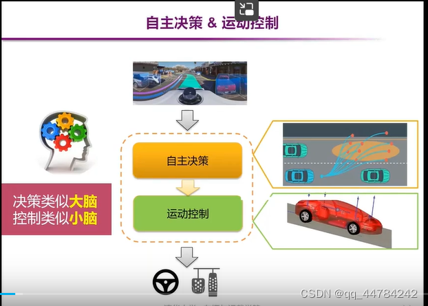 AI Labs自动驾驶决策规划算法配图