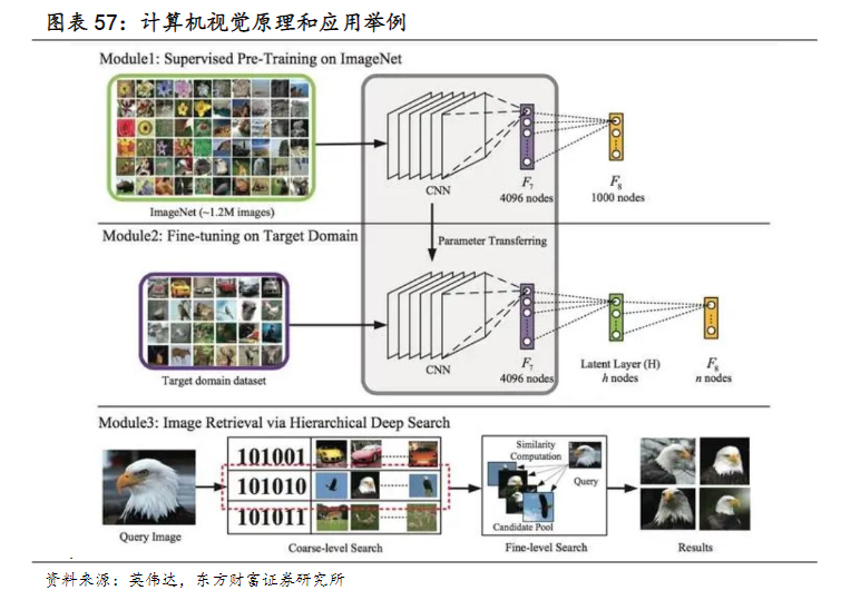 AI Labs计算机视觉动态场景理解技术配图