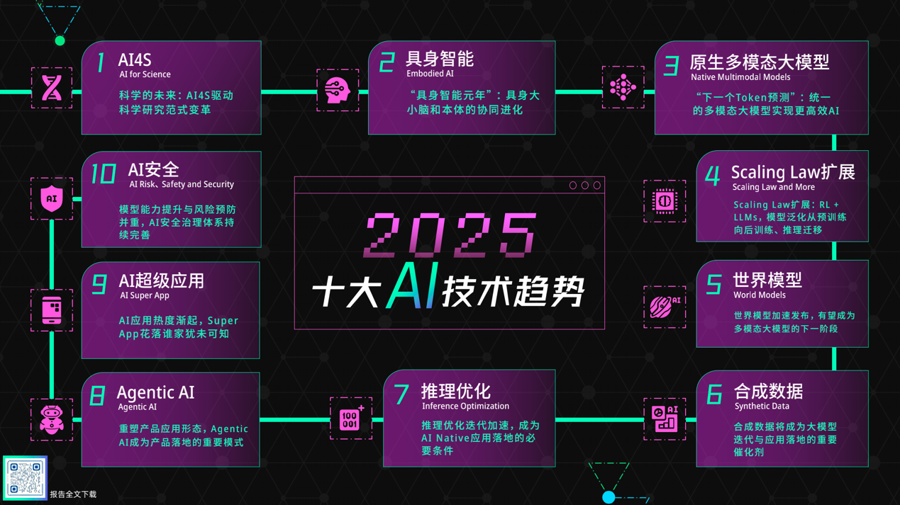 AI Labs最新研究突破总体概览配图
