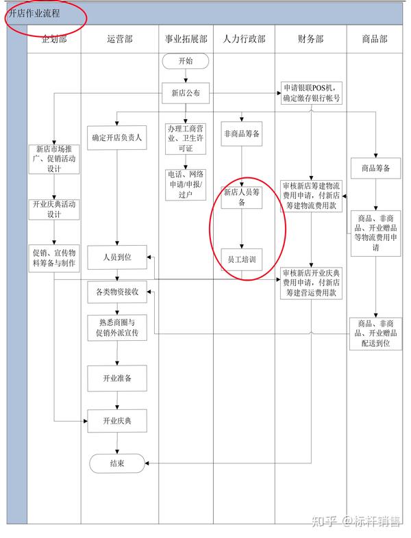 冲达商家版 开店运营管理 使用教程 配图