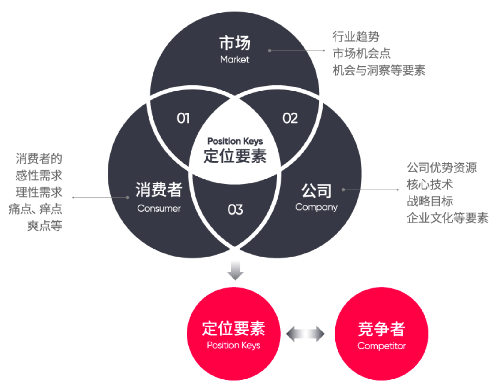 云诺品牌市场策略用户分析配图