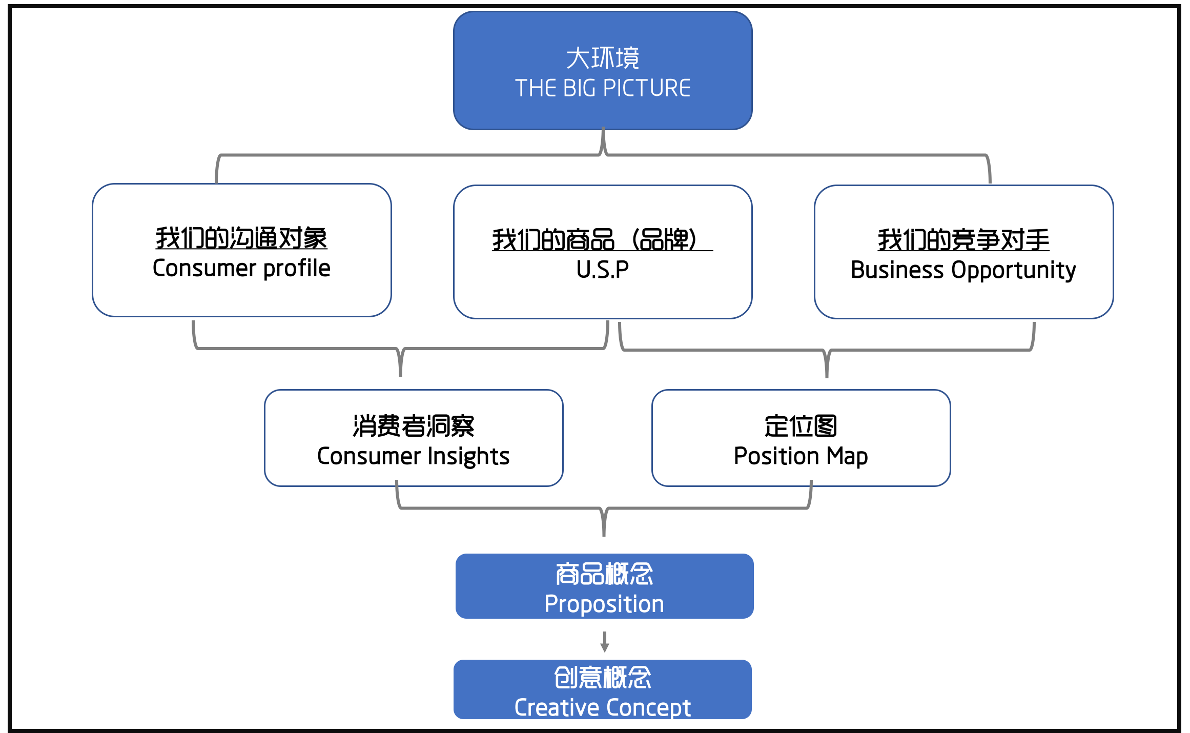 云诺品牌定位分析配图