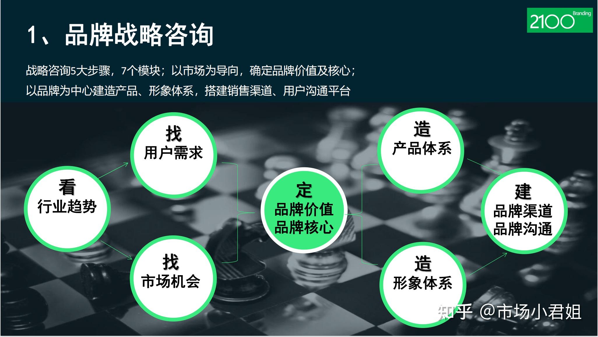 云诺品牌策略行业趋势配图