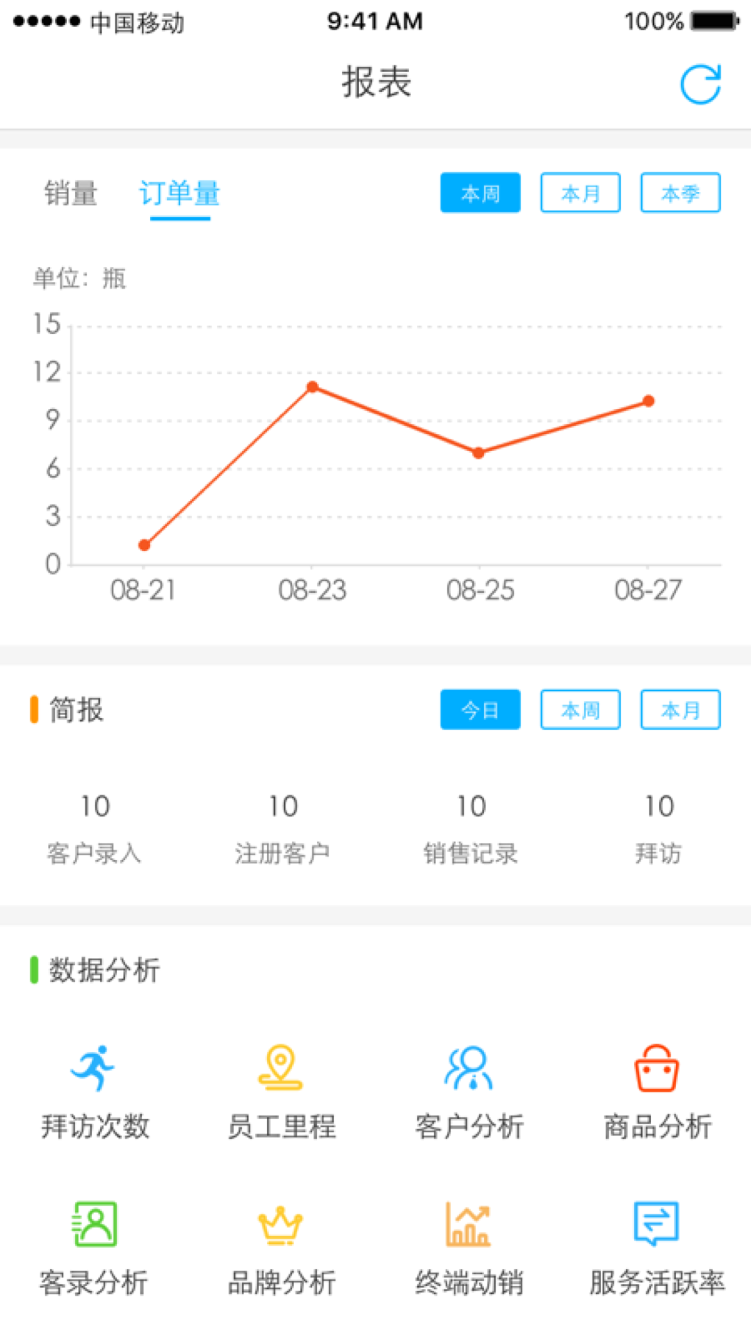 �üӾ�����2.9.3 �������۹�������