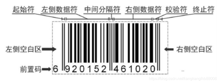 条形码二维码扫一扫 教你识别正品 避坑经验分享