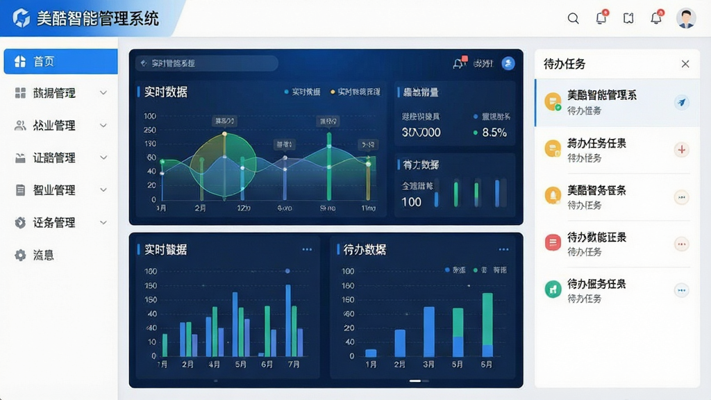 一张展示美酷智能管理系统主界面的高清图片,画面左侧为功能导航栏,中间显示实时数据看板,右侧为待办任务列表,整体采用蓝白商务风格,界面简洁明亮,文字标注“美酷智能管理系统”,布局规整,细节清晰,画质干净,无多余元素