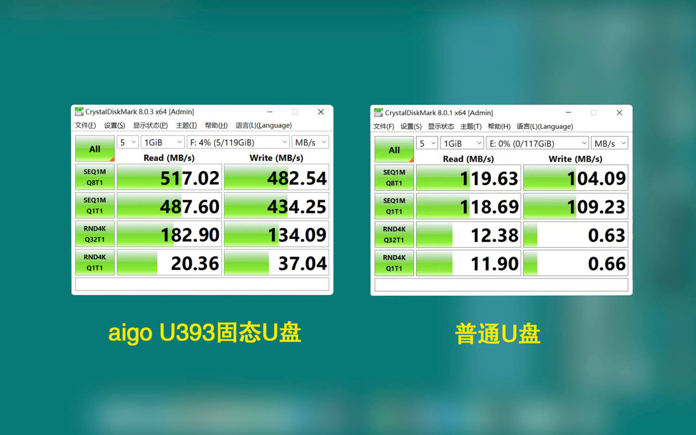 UU�� �ƶ��洢�豸 ��̬U�� ѡ���Ա�