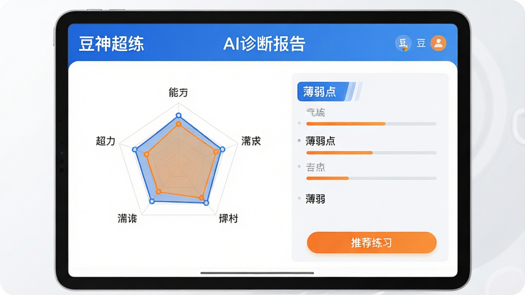 豆神超练AI智能诊断功能预览图,主体为平板电脑屏幕展示诊断结果页面,左侧为雷达图显示各项能力值,右侧为薄弱知识点列表。布局为左右分栏,背景为白色与浅灰搭配,风格简约商务。界面中文字标签有“豆神超练”“AI诊断报告”“薄弱点”,色彩以蓝色和橙色为主,细节包括进度条和推荐练习按钮,画质清晰干净,无多余元素。