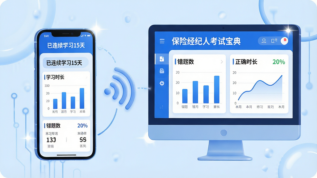 主体:一部手机与一台电脑并排摆放,屏幕中显示“保险经纪人考试宝典”的学习统计界面,包括柱状图与正确率曲线。布局:左侧手机,右侧电脑,中间有无线信号图标连接。排版:统计页面清晰展示“错题数”“学习时长”等数据,背景为淡蓝色。风格:现代科技感插画,蓝色主调,配白色高光。细节:手机屏幕上有“已连续学习15天”标识,电脑屏幕显示“本周正确率提升20%”。画质:高清渲染,干净整洁,无多余元素。