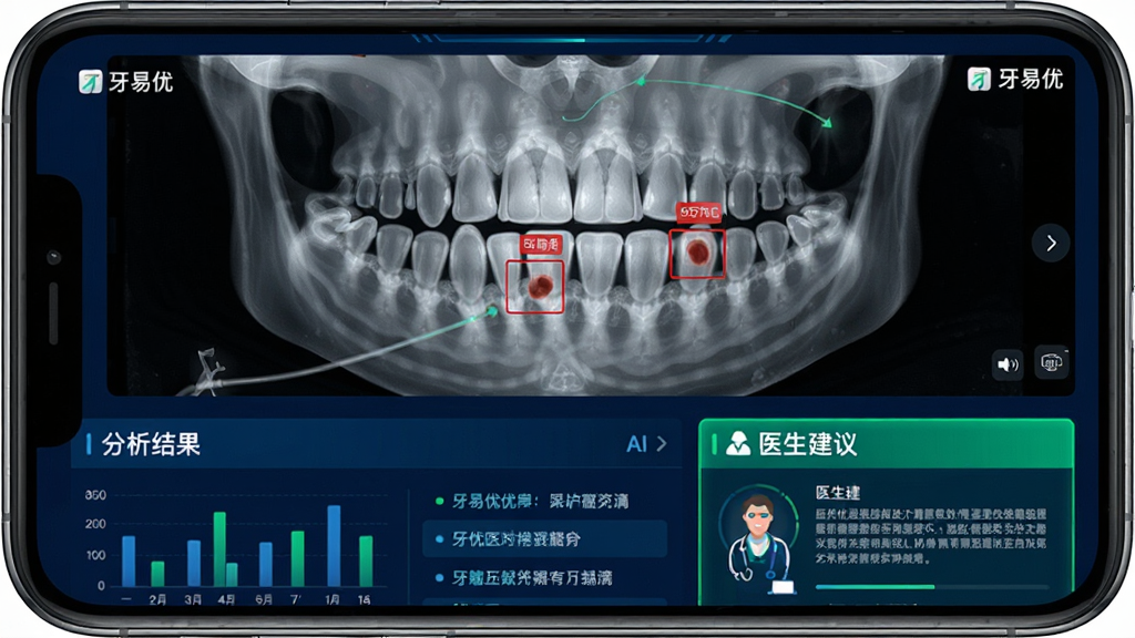主体:手机打开牙易优App显示口腔全景X光片,AI用红框标记可疑病灶。布局:上部分为影像图像,下部分为分析结果列表与医生建议。排版:数据可视化图表与清晰文字说明。风格:高科技医学界面,深蓝与亮绿色点缀。细节:屏幕角落有