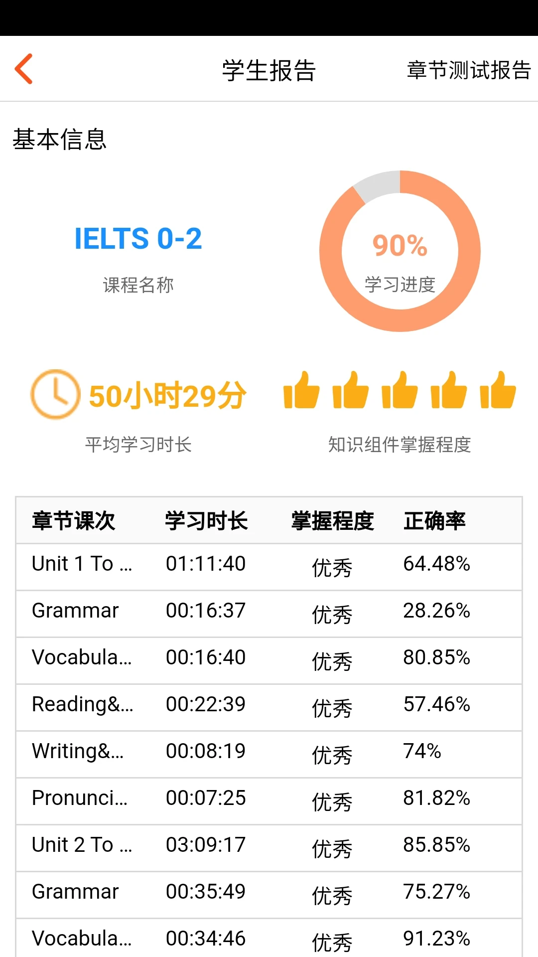 AIѧ��1.112 ����ѧϰ����