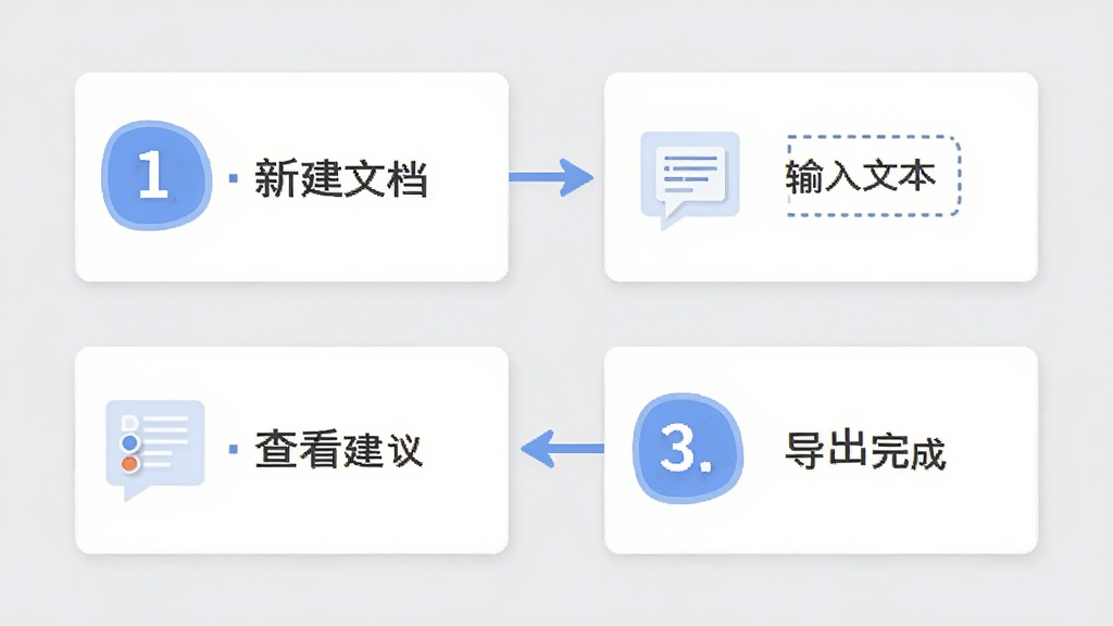 Regrammar软件使用教程步骤示意图,展示新建文档、输入文本、查看建议、导出完成的四个步骤,以带有编号的流程卡片形式呈现,背景为浅灰色,画质干净,无多余元素