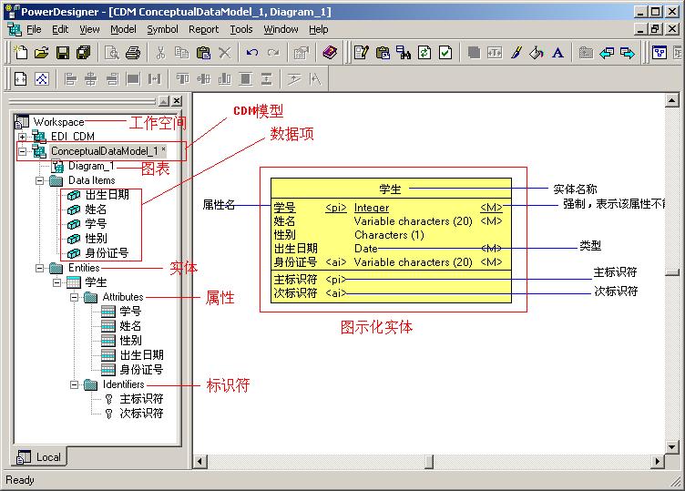 PowerDesigner 功能界面 高清截图 数据库建模
