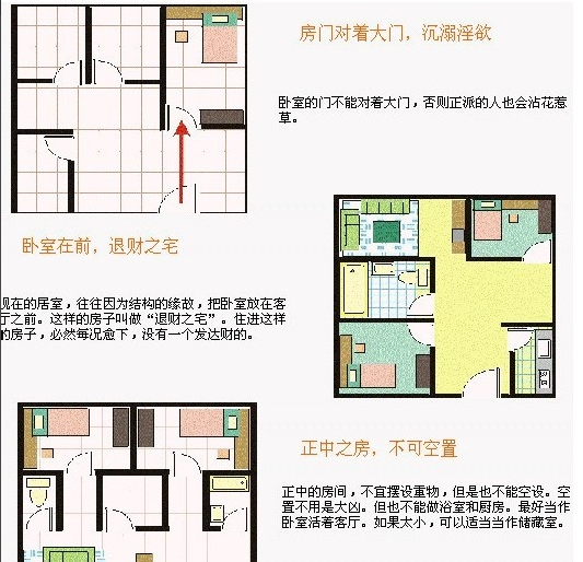 住宅风水图解 安卓版 户型分析 报告