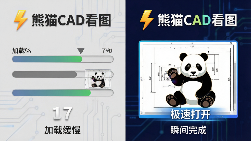 主体:熊猫CAD看图软件的图纸加载速度对比示意图,左侧为传统软件加载缓慢的进度条,右侧为熊猫CAD看图瞬间完成加载,图纸完整显示。布局:左右分割构图,左侧灰色调代表慢速,右侧彩色代表快速,软件名称“熊猫CAD看图”配以闪电图标点缀。排版:清晰对比,视觉冲击力强。风格:扁平化结合轻微3D效果,现代科技感。细节:进度条百分比、图纸缩略图及“极速打开”字样。画质:高清,干净,无多余元素。
