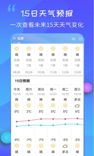 15日天气预报王 安卓版 操作界面