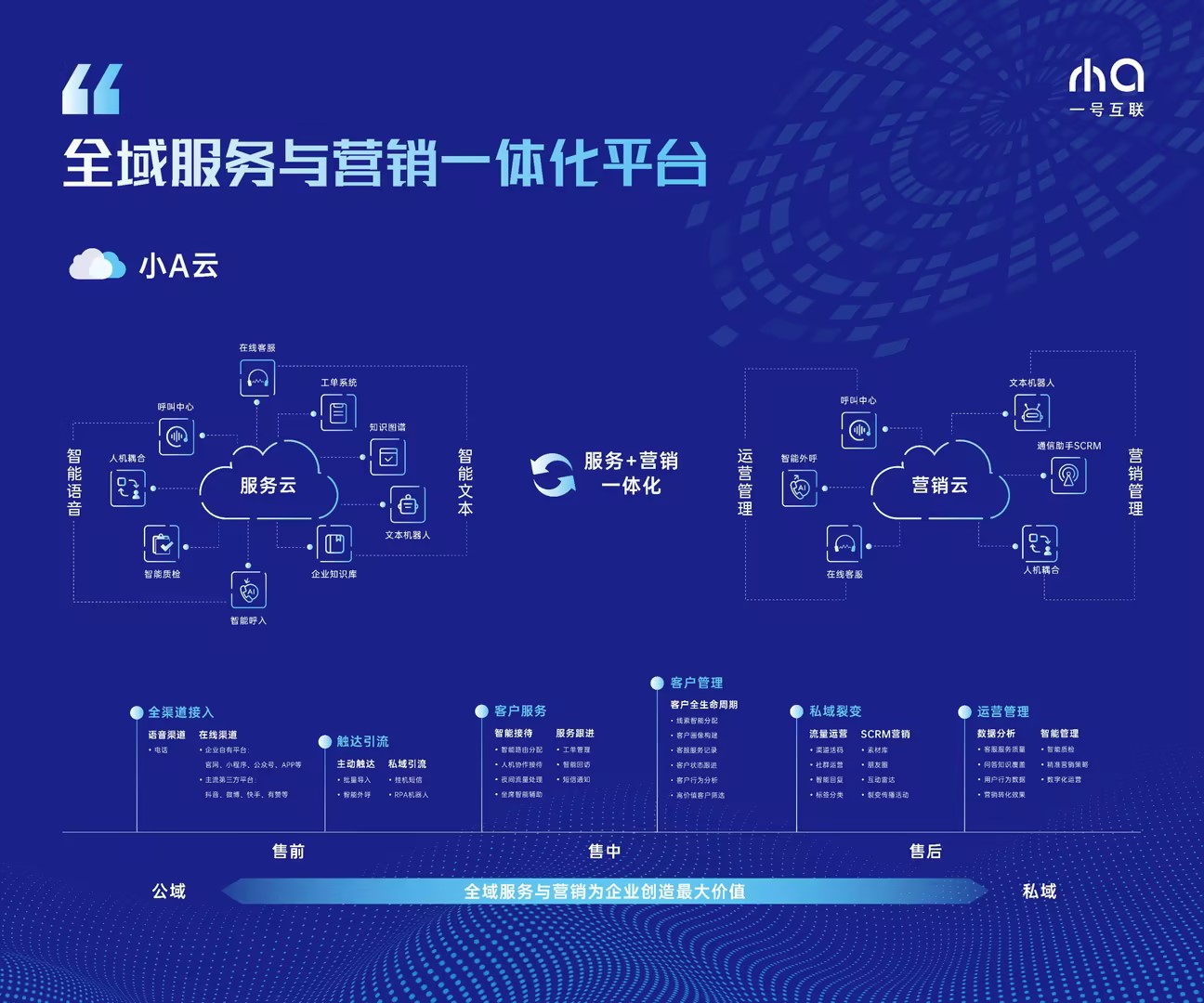 一号互联智能客服系统价格套餐对比