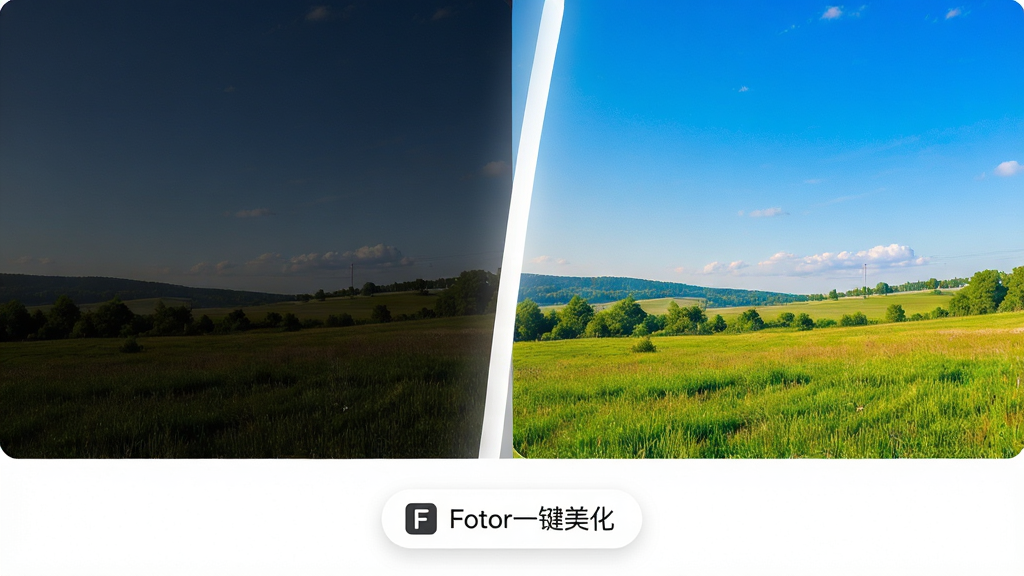 主体:Fotor软件的一键美化功能对比效果图,左侧为一张略显暗淡的风景原图,右侧为经过Fotor美化后的同场景照片,色彩鲜亮通透。布局:左右对比式排版,中间用一条白色渐变分隔线隔开,下方有“Fotor一键美化”的简洁按钮图标。排版:原图与美化图尺寸一致,并排展示,视觉平衡。风格:真实摄影风格,光影自然。细节:天空更蓝、草地更绿,整体亮度提升,图片边缘无畸变。画质:超高清,干净无多余元素。