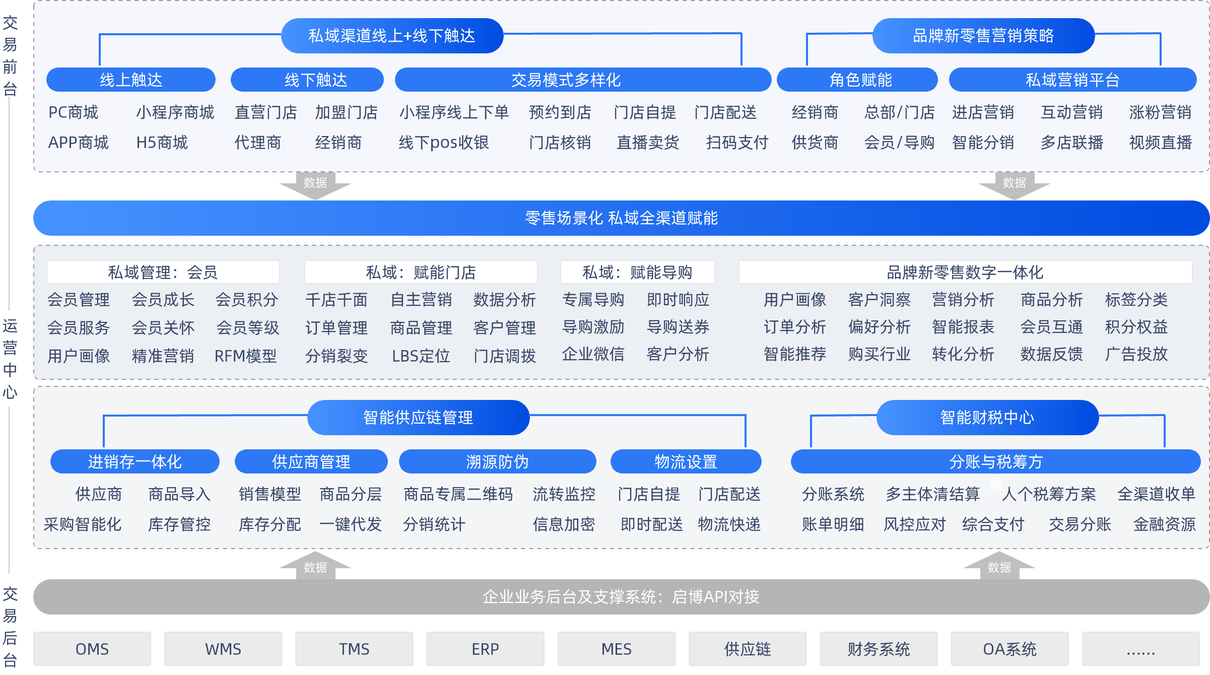 企迈数店 新零售门店数字化管理 功能介绍 评价
