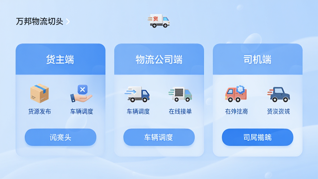 画面主体为万邦物流平台的用户角色切换界面,屏幕分成三个卡片区块,分别标注“货主端”、“物流公司端”、“司机端”,每张卡片内包含不同功能图标如货源发布、车辆调度、在线接单等。背景为柔和蓝色渐变,风格简洁明亮,排版整齐,画质干净。
