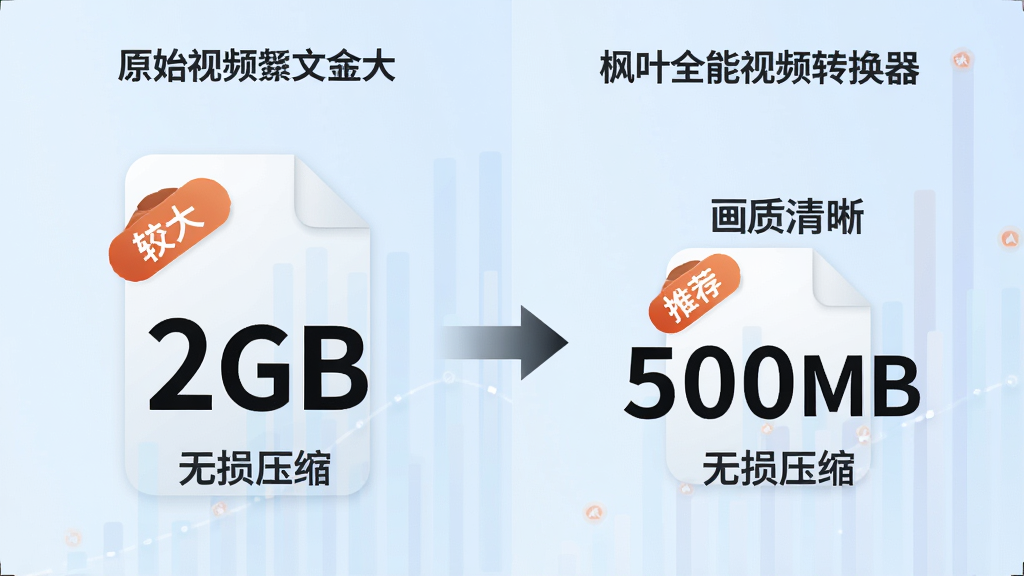���壺�Ա�ͼ�������ԭʼ��Ƶ�ļ���С��ʾΪ2GB���Ҳ��Ǿ�����Ҷȫ����Ƶת����ѹ�������Ƶ�ļ���С��ʾΪ500MB������ע�����������������֣����ҷ����Աȣ�����Ϊ����ɫ���䡣�Ű棺��С����ͻ����ʾ���·��С�����ѹ������������񣺼�Լ����磬ʹ�����ݿ��ӻ�Ч����ϸ�ڣ�ԭʼ�ļ�ͼ����С��ϴ󡱱�ǩ��ѹ����ͼ����С��Ƽ�����ǩ���м��м�ͷ���ӡ����ʣ����壬�ɾ����޶���Ԫ�ء�