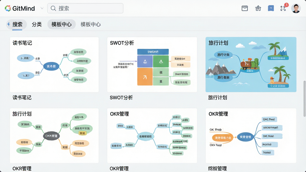 一张展示模板库的界面截图,主体为GitMind软件中的模板中心页面,以网格形式排列着各种思维导图缩略图,包括