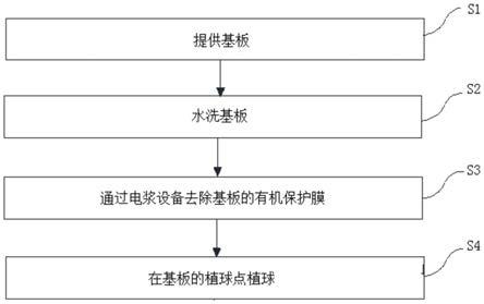 植球 安卓版 工艺教程