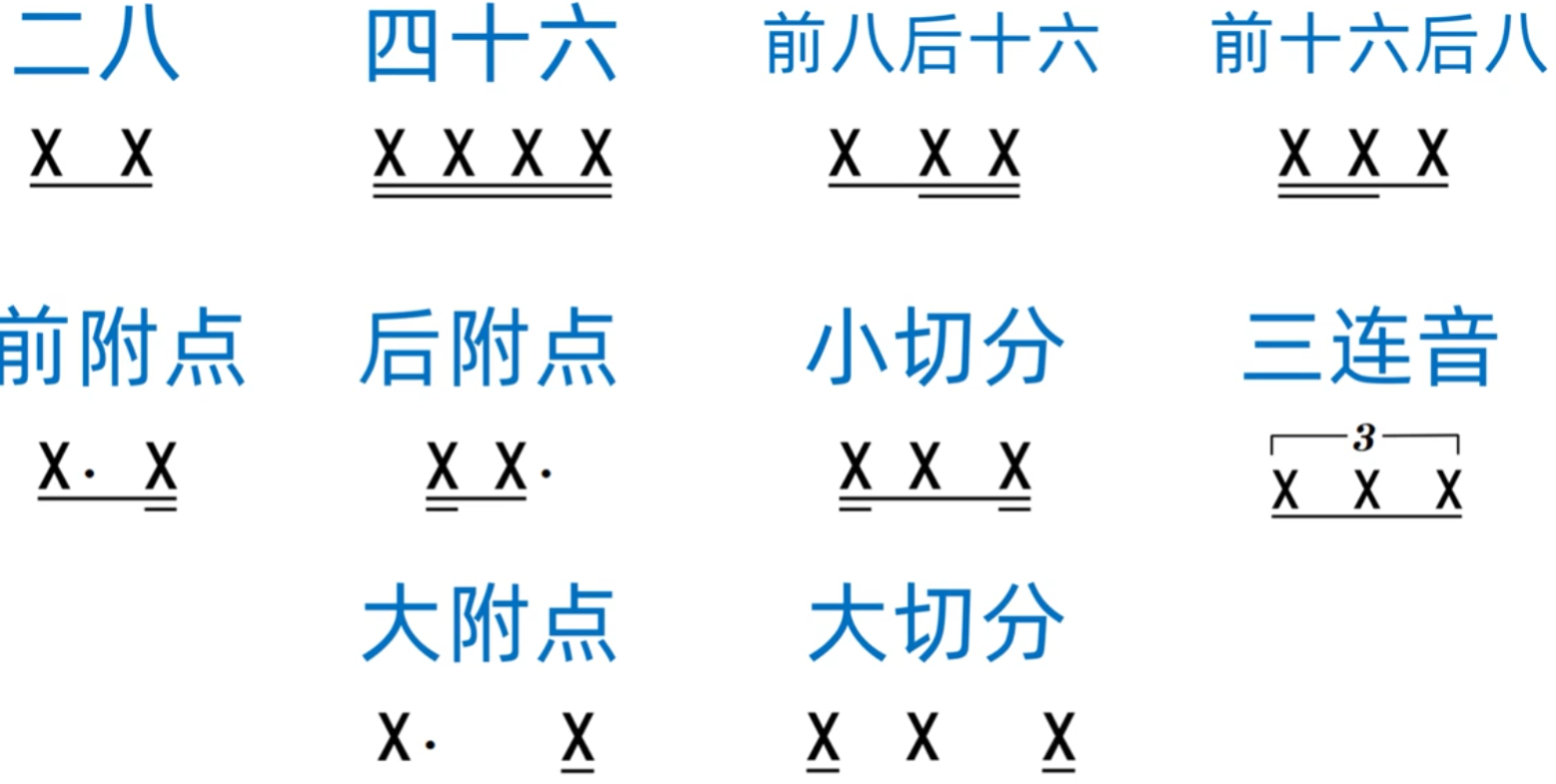 简谱节奏符号横线附点识别方法