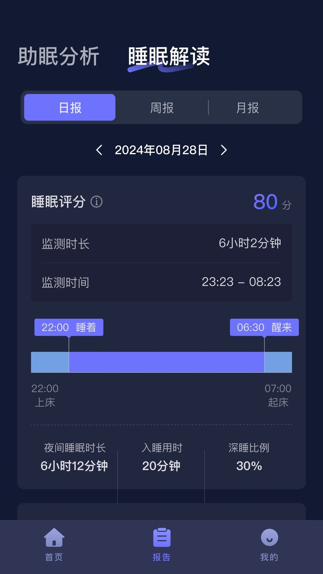 С������1.8.3.1 ����˯������