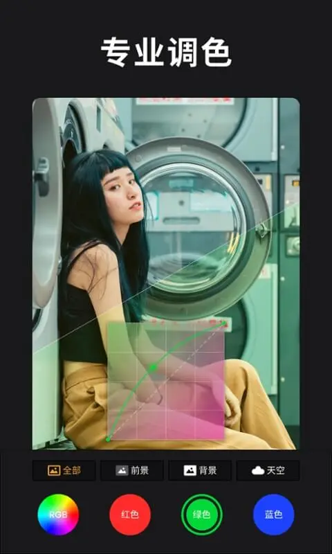 ReLens���Ȧ�黯�������5.7.2 ���Ȧ�黯����