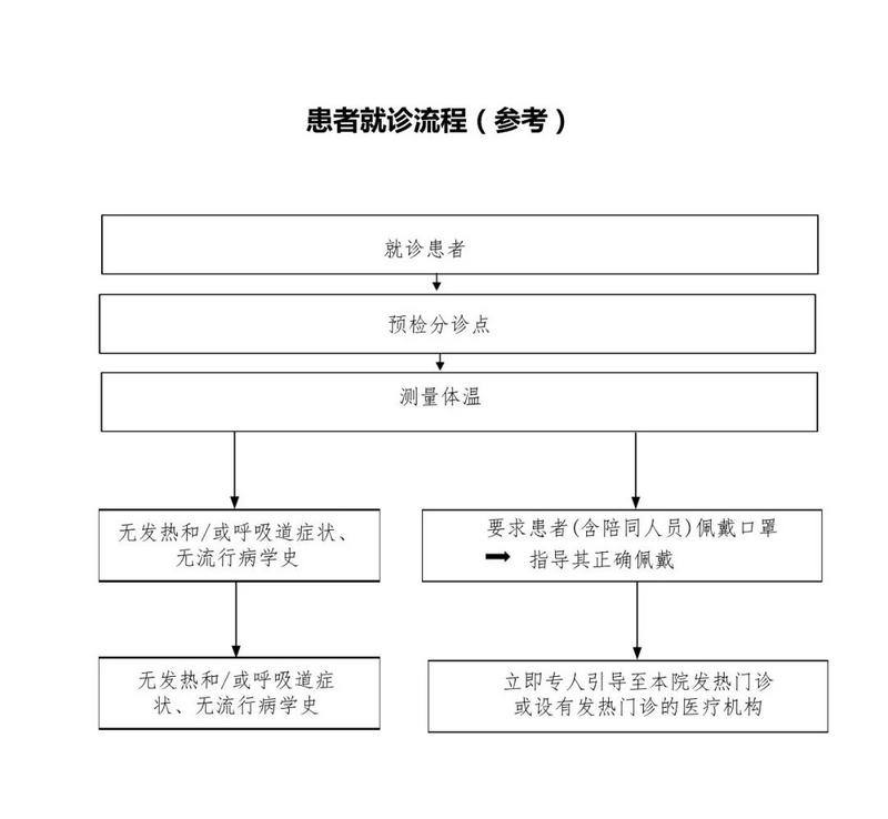 感控工作间操作界面与院感防控要点速查