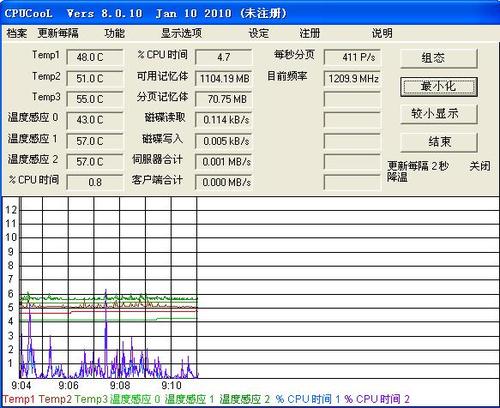 CPUCool 温度监控 界面 安卓版