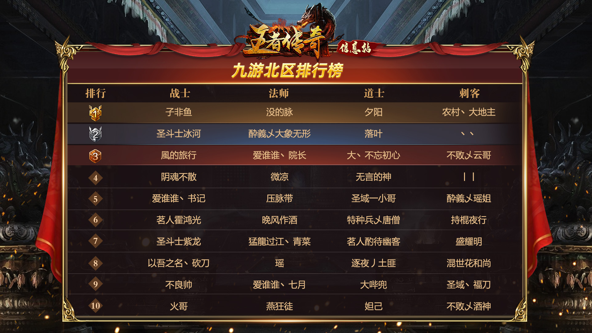 王者传奇 角色职业 安卓版