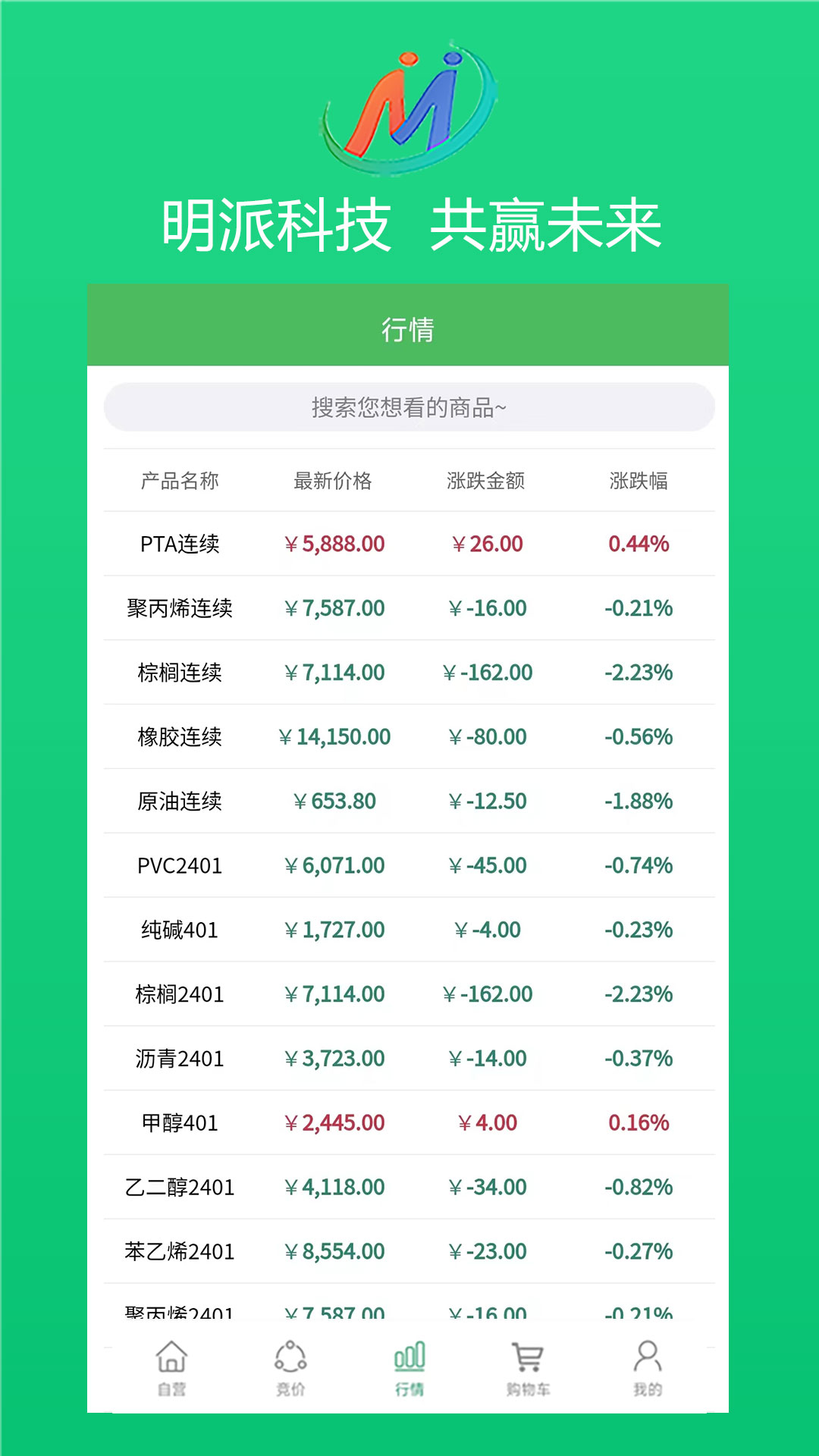 明派交易平台 安卓版 操作界面