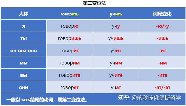 俄语一典通 查词功能 变格变位 例句 使用感受