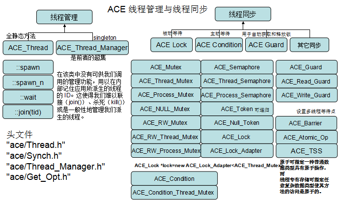 ACE 2.0是什么 新一代架构核心功能图解