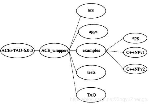 ACE 2.0架构详解与SEO优化全面解析