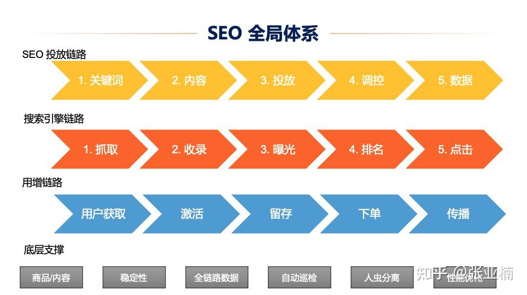 ACE 2.0 SEO优化技巧实战经验分享