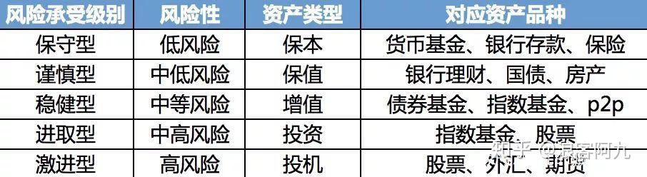 财乎 风险评估 稳健型理财工具