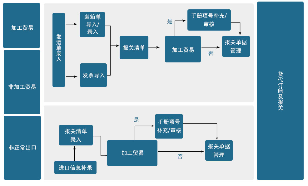 特运通货主 发货流程 操作细节