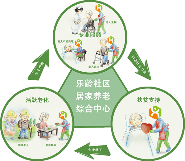 乐龄时光 安卓版 中老年模式界面