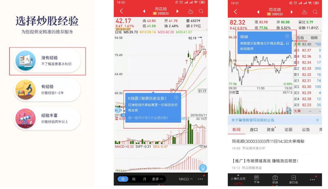 同花顺模拟炒股实盘经验心得