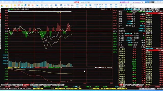 同花顺炒股软件操作教程界面介绍