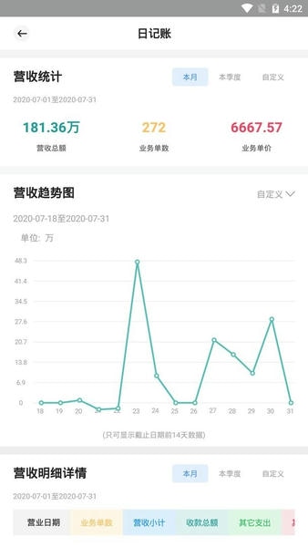 ����ҽ������ҽ���ٷ���4.5.7.1 �ƶ����ƹ���