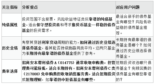 中金固收 债券投资策略研报解读配图