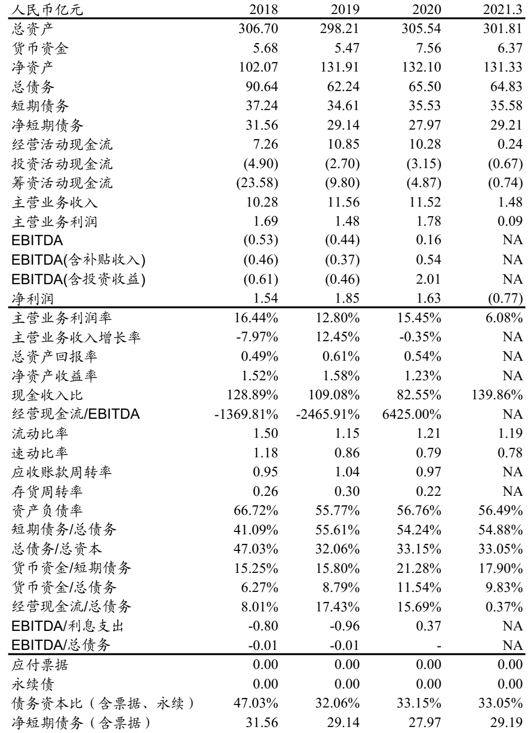 中金固收 信用债投资策略分析图
