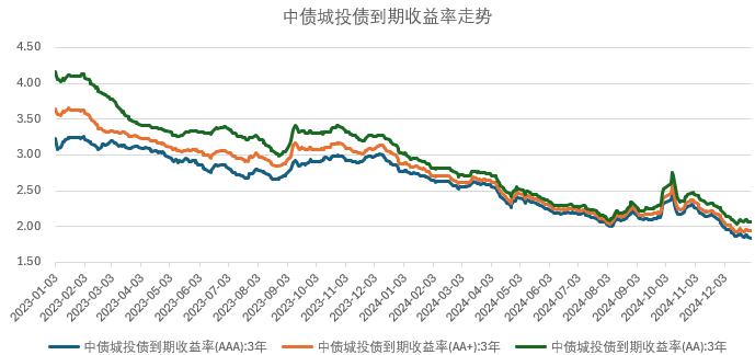 中金固收 债券市场走势展望分析