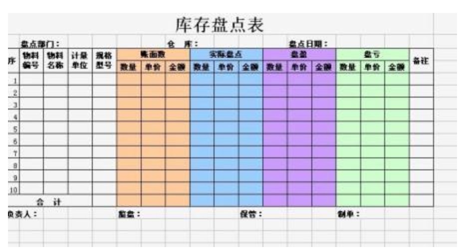 商品出入库管理 定期盘点 库存差异分析 配图