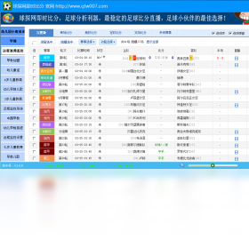 球探比分足球比分预测数据分析页面截图